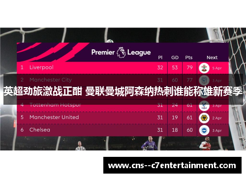 英超劲旅激战正酣 曼联曼城阿森纳热刺谁能称雄新赛季