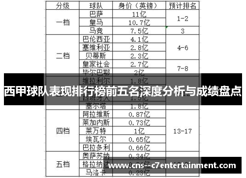 西甲球队表现排行榜前五名深度分析与成绩盘点 西甲球队表现排行榜前五名深度分析与成绩盘点