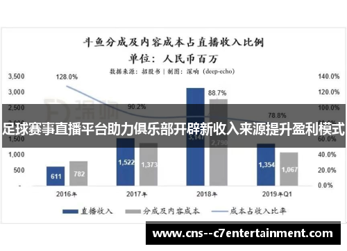 足球赛事直播平台助力俱乐部开辟新收入来源提升盈利模式 足球赛事直播平台助力俱乐部开辟新收入来源提升盈利模式