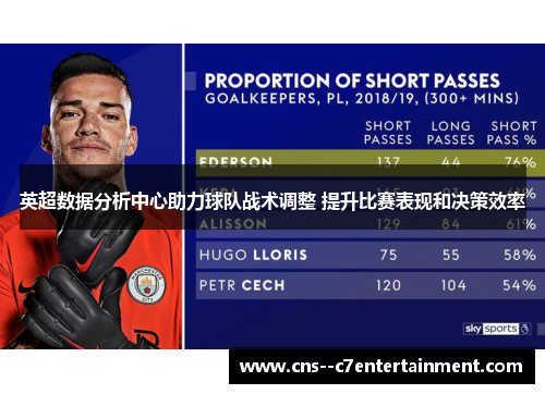 英超数据分析中心助力球队战术调整 提升比赛表现和决策效率 英超数据分析中心助力球队战术调整 提升比赛表现和决策效率