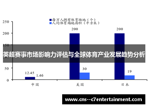 英超赛事市场影响力评估与全球体育产业发展趋势分析