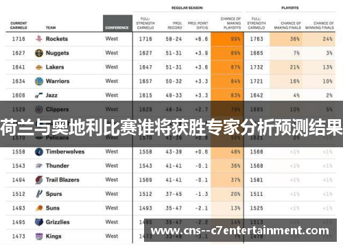 荷兰与奥地利比赛谁将获胜专家分析预测结果