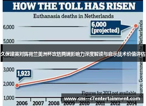 久保建英对阵荷兰美洲杯攻防两端影响力深度解读与启示战术价值评估