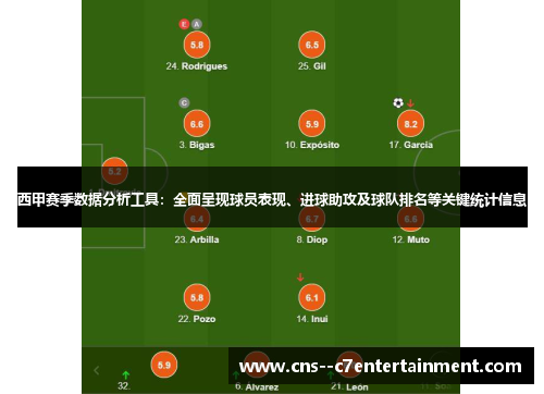 西甲赛季数据分析工具：全面呈现球员表现、进球助攻及球队排名等关键统计信息