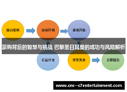 豪购背后的智慧与挑战 巴黎圣日耳曼的成功与风险解析