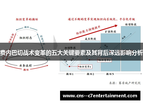 费内巴切战术变革的五大关键要素及其背后深远影响分析 费内巴切战术变革的五大关键要素及其背后深远影响分析