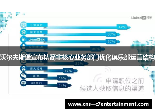 沃尔夫斯堡宣布精简非核心业务部门优化俱乐部运营结构 沃尔夫斯堡宣布精简非核心业务部门优化俱乐部运营结构
