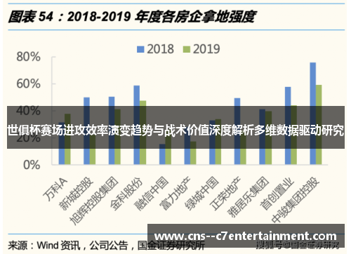 世俱杯赛场进攻效率演变趋势与战术价值深度解析多维数据驱动研究 世俱杯赛场进攻效率演变趋势与战术价值深度解析多维数据驱动研究